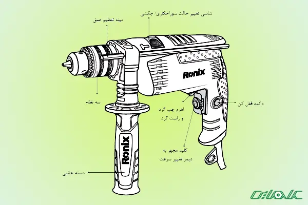 دریل رونیکس 2250