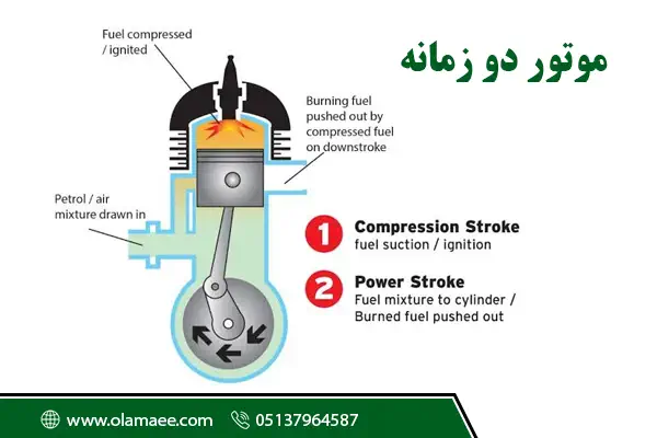 موتور دو زمانه