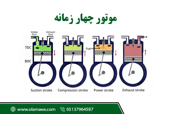 موتور چهار زمانه